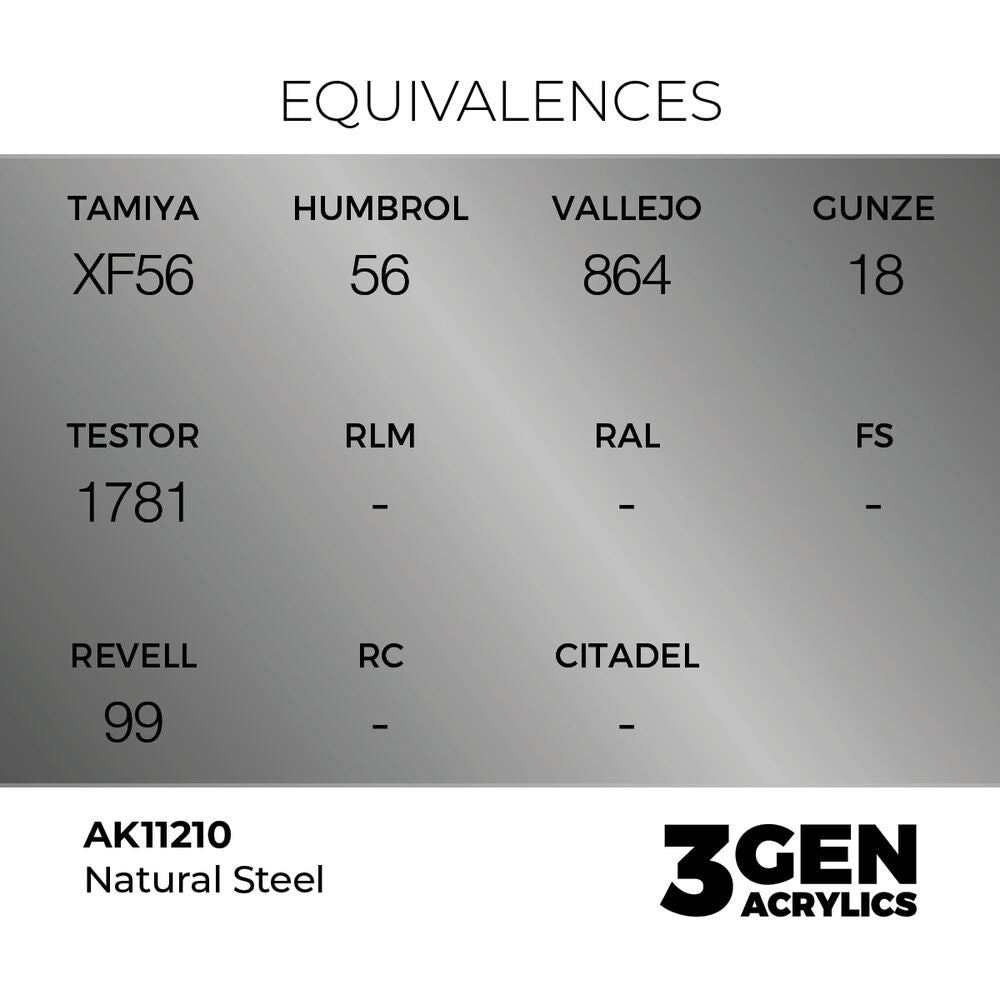 Natural Steel 17ml