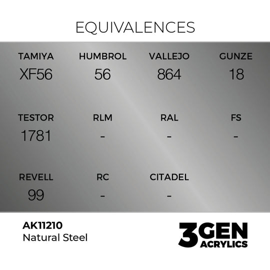 Natural Steel 17ml