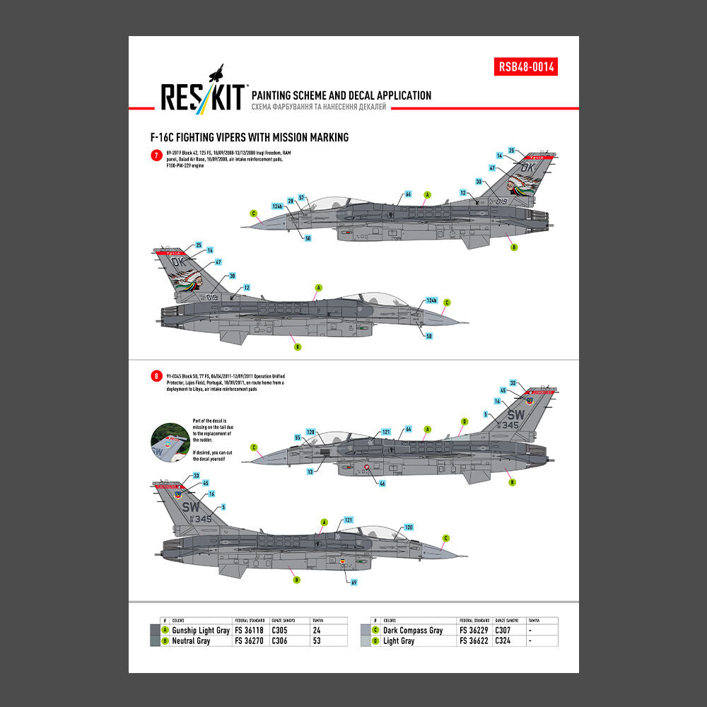 F-16C Fighting Vipers (Block 30,40,42,50,52) with mission marking (Main Decals with Stencils)