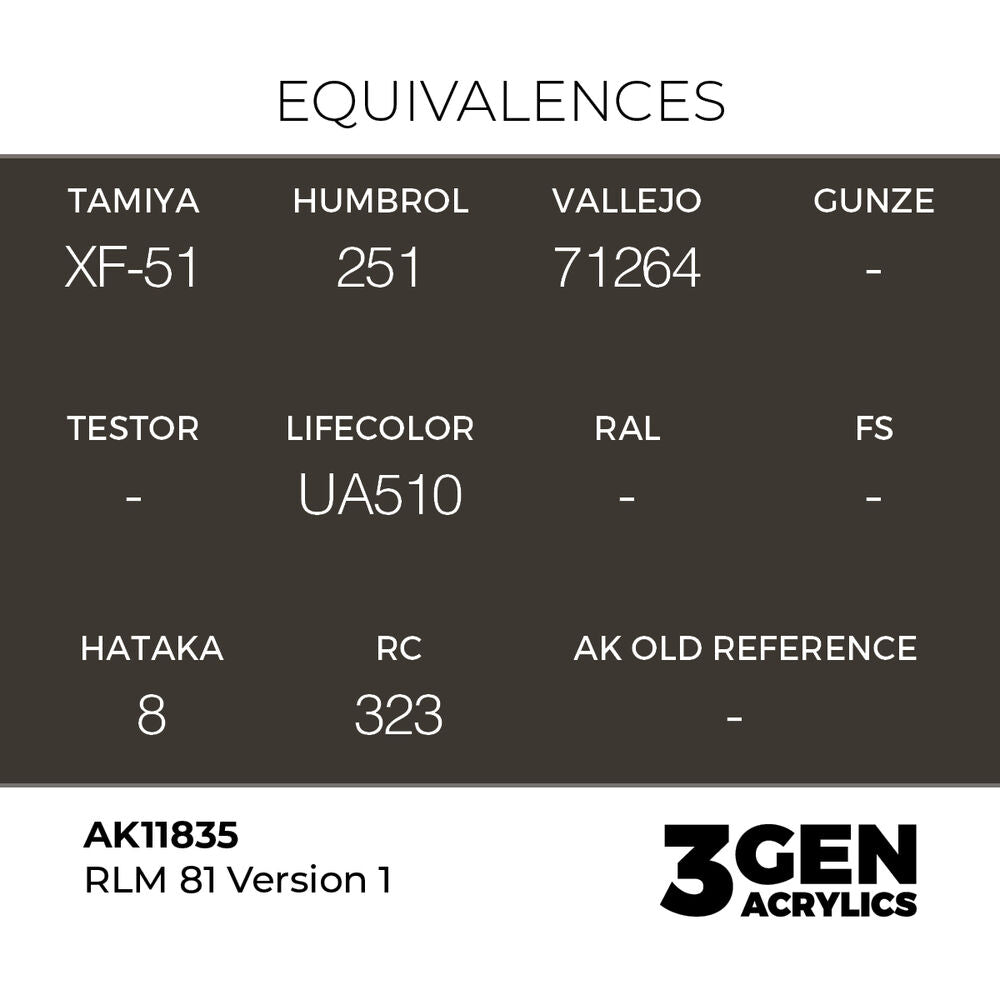 RLM 81 Version 1