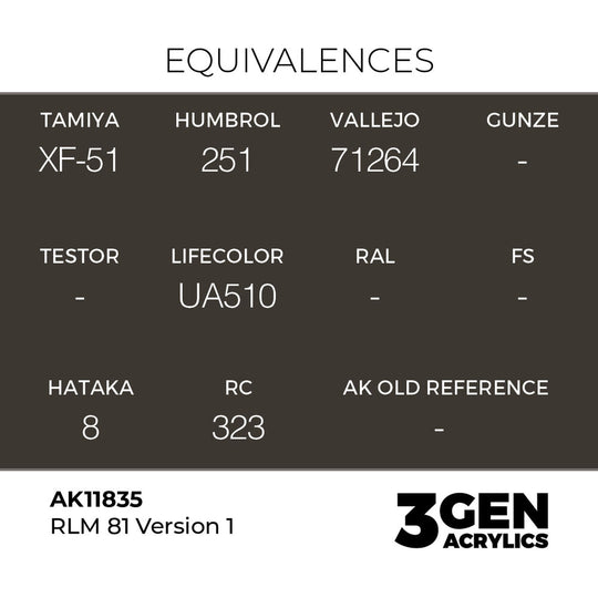 RLM 81 Version 1
