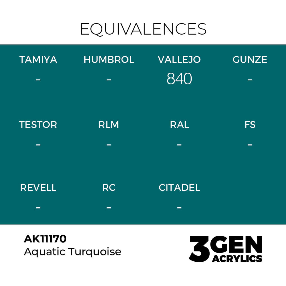 Aquatic Turquoise 17ml