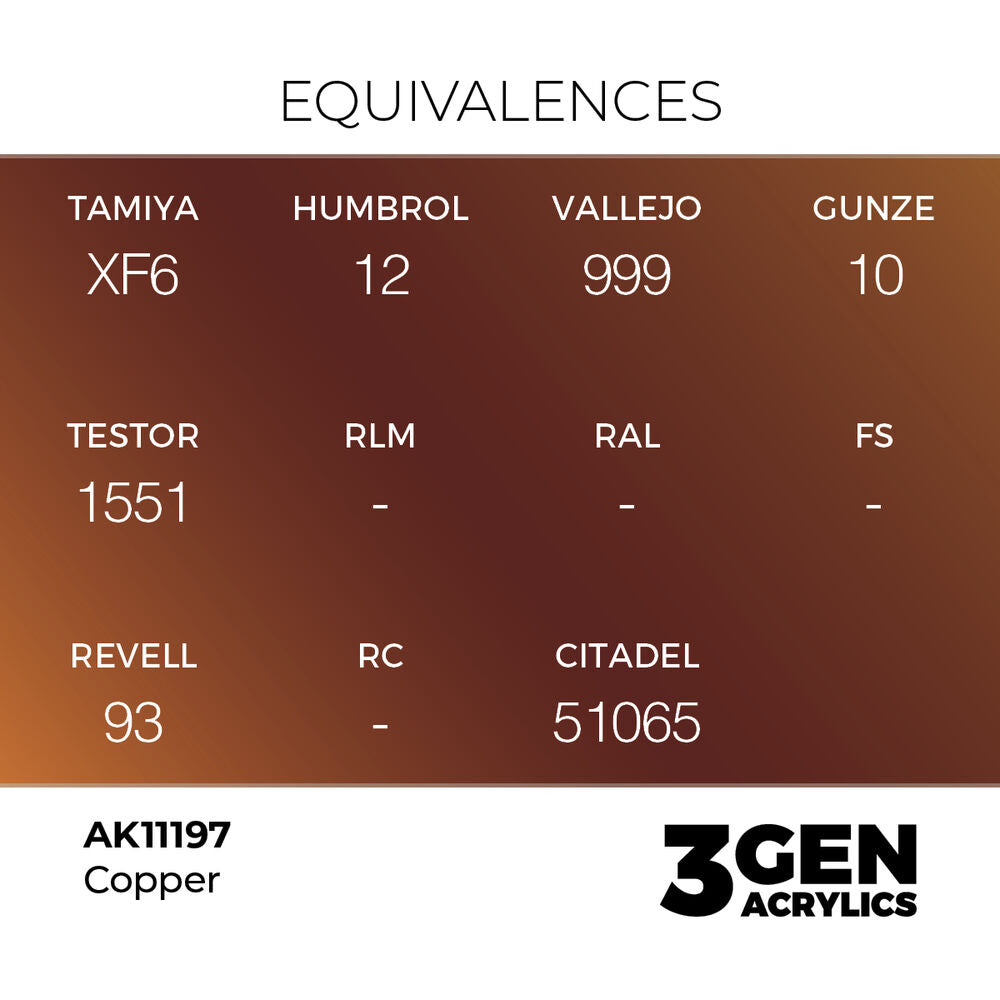 Copper 17ml