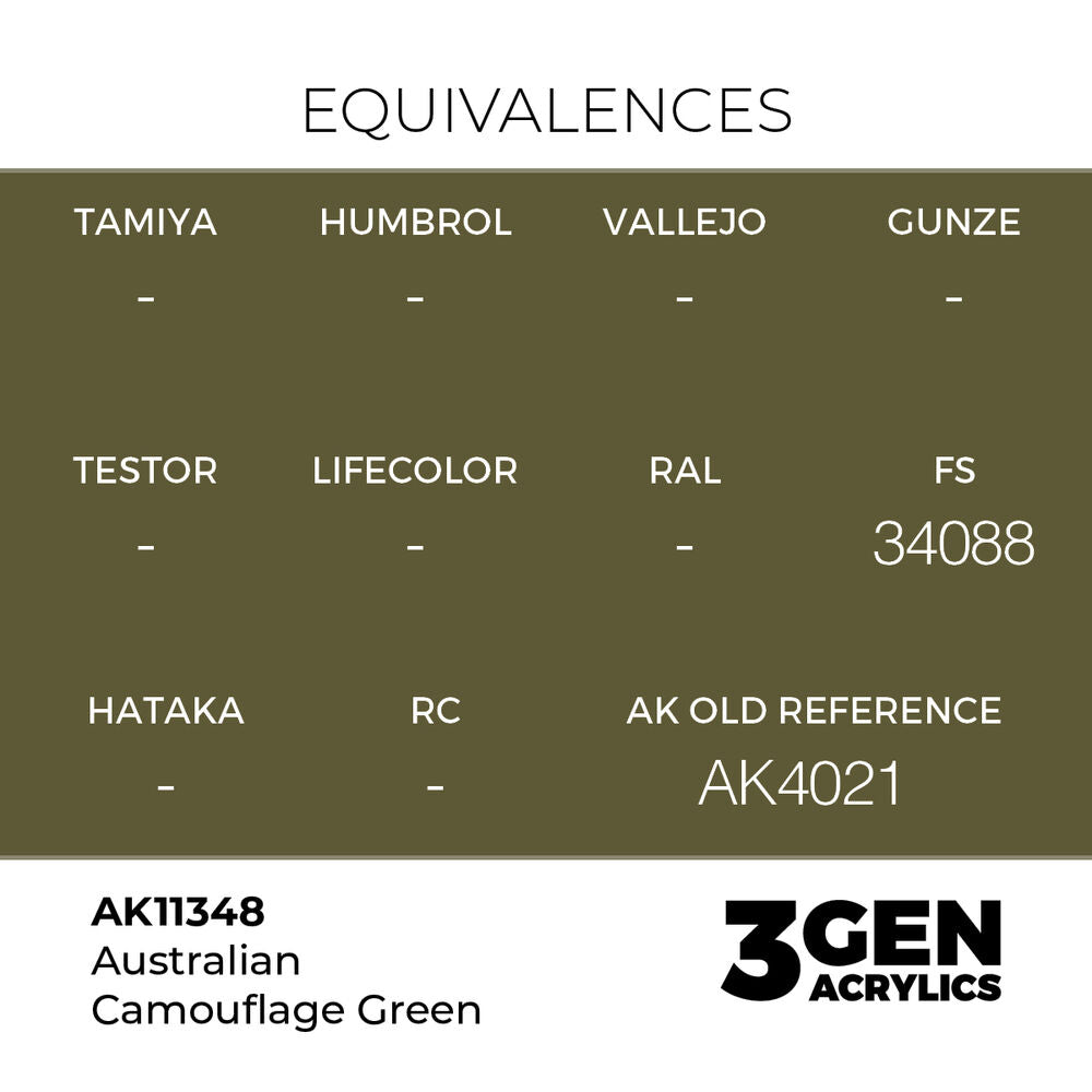 Australian Camouflage Green