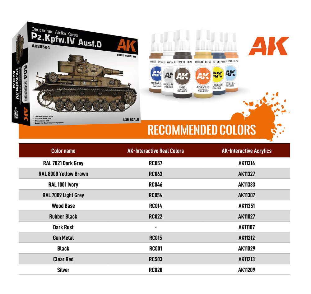 PZ.KPFW.IV AUSF.D AFRIKA KORPS+DAK PANZERFAHRER 1/35