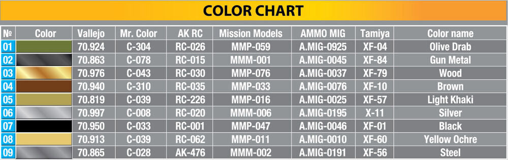 British Infantry Weapons & Equipment