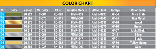 British Infantry Weapons & Equipment