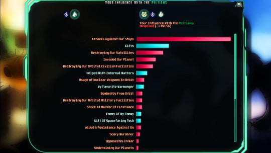 The Last Federation - Betrayed Hope DLC Steam CD Key