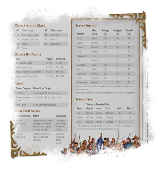 Dungeons & Dragons RPG World of Warcraft Dungeon Master's Screen *English Version*